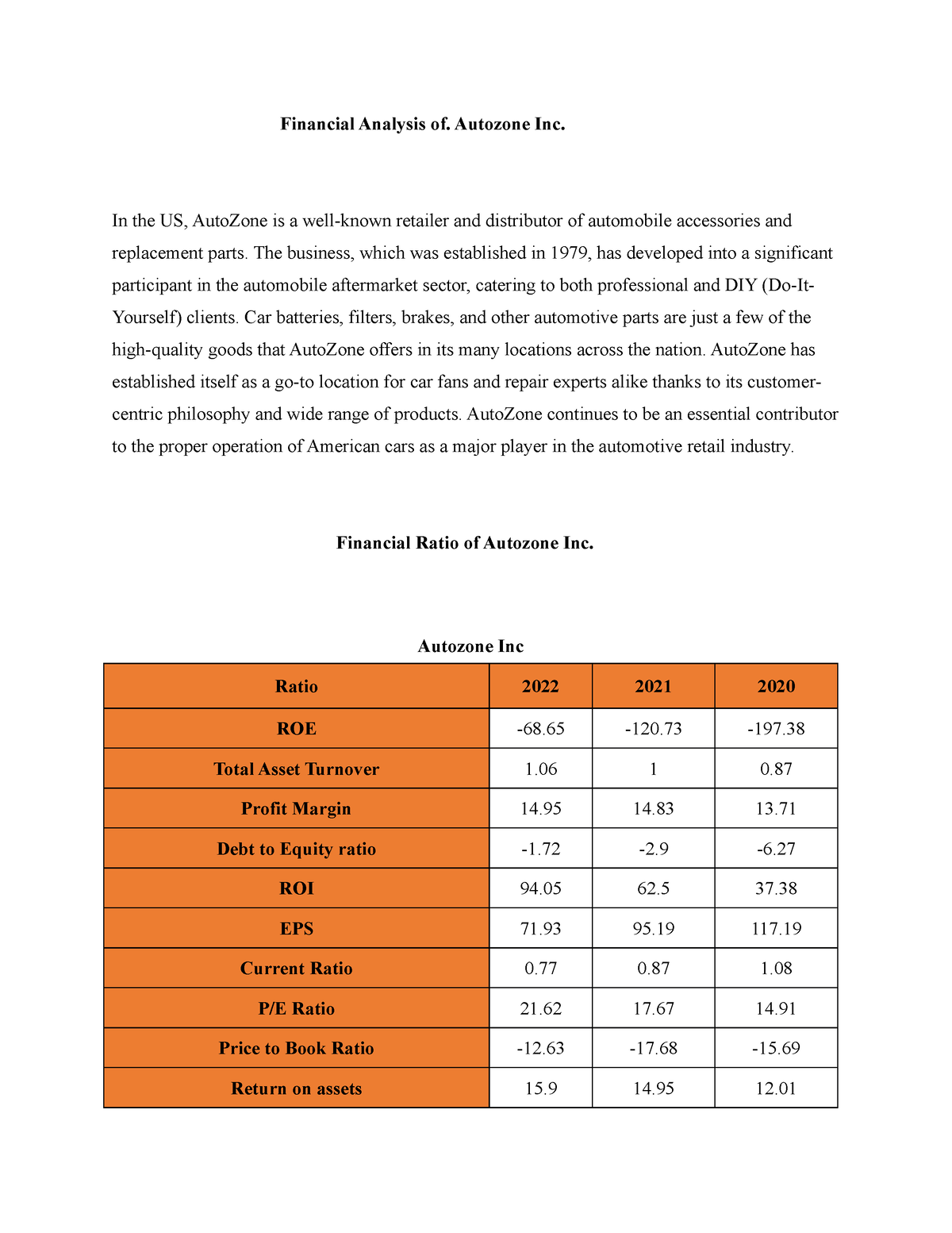 3.5 Assignment - Financial Analysis Of. Autozone Inc. In The US ...