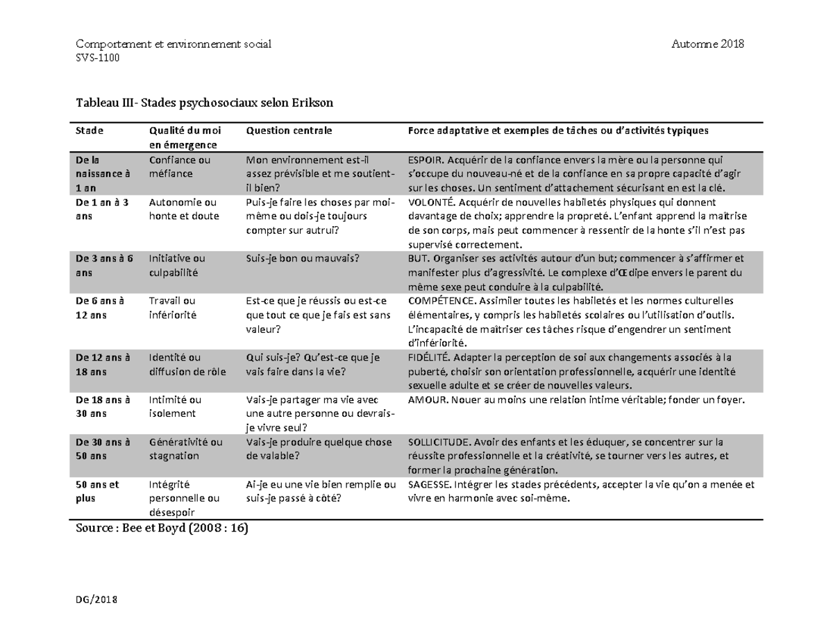 Tableau III-sem 2 - Comportement et environnement social Automne 2018 ...