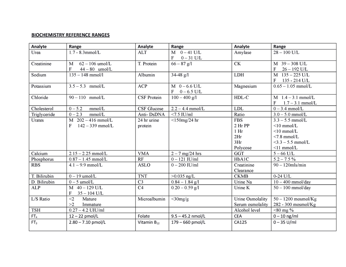 biochemistry-reference-ranges-biochemistry-reference-ranges-analyte