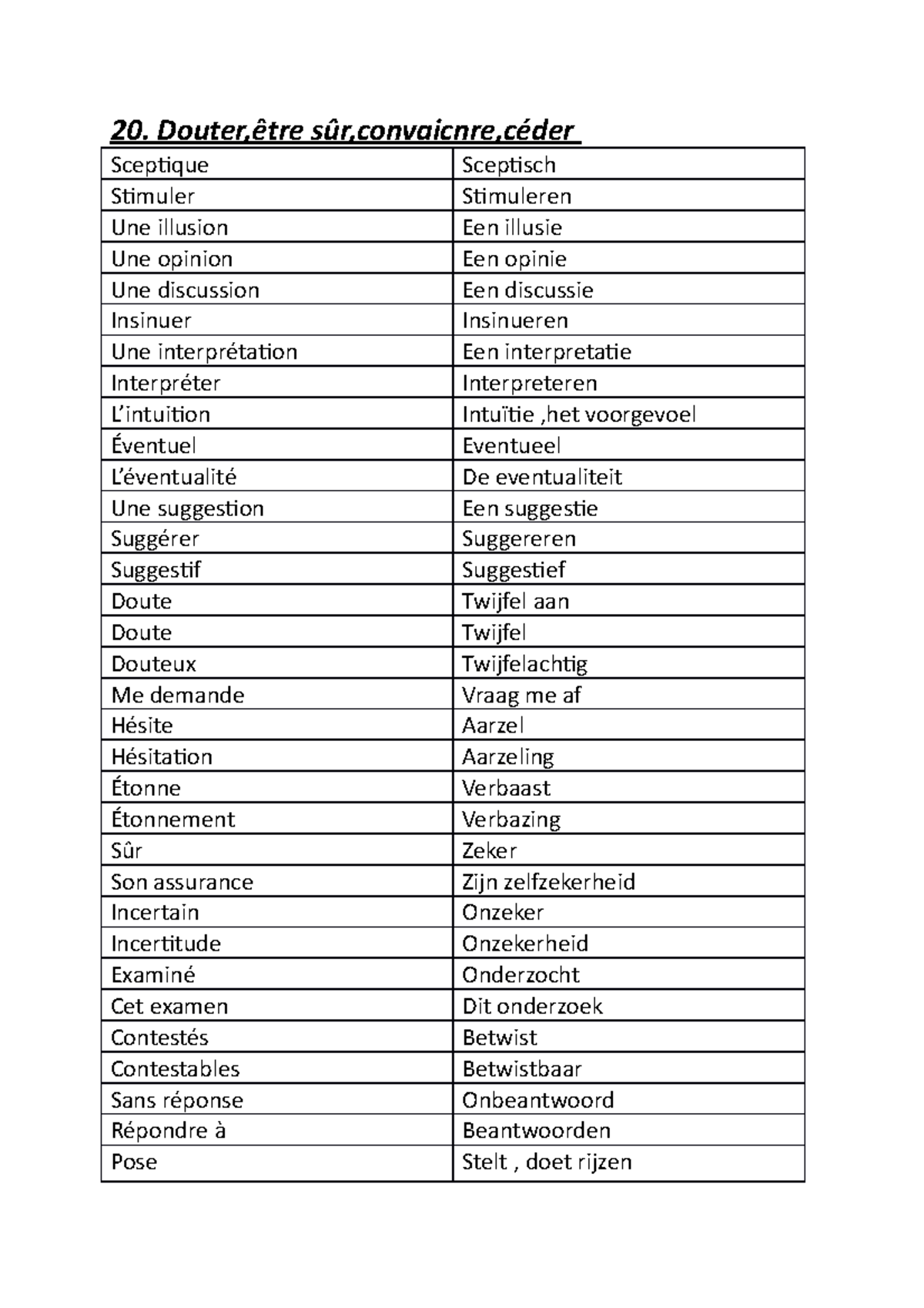 Frans 20 douter,être sûr, convaincre,céder - 20. Douter,être sûr ...