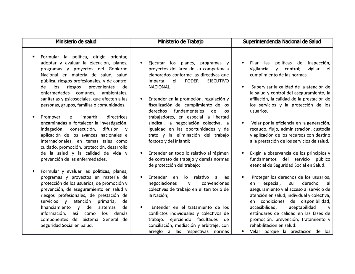 Cuadro Comparativo Ministerio De Salud Ministerio De Trabajo Superintendencia Nacional De 