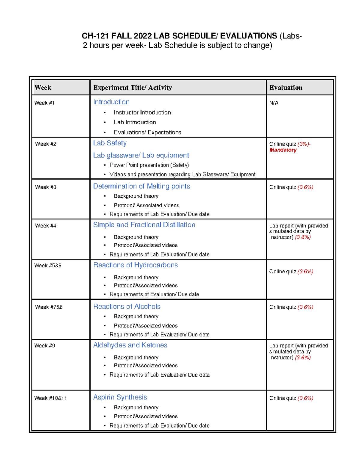 CH121 Lab schedule F22 CH121 FALL 2022 LAB SCHEDULE/ EVALUATIONS