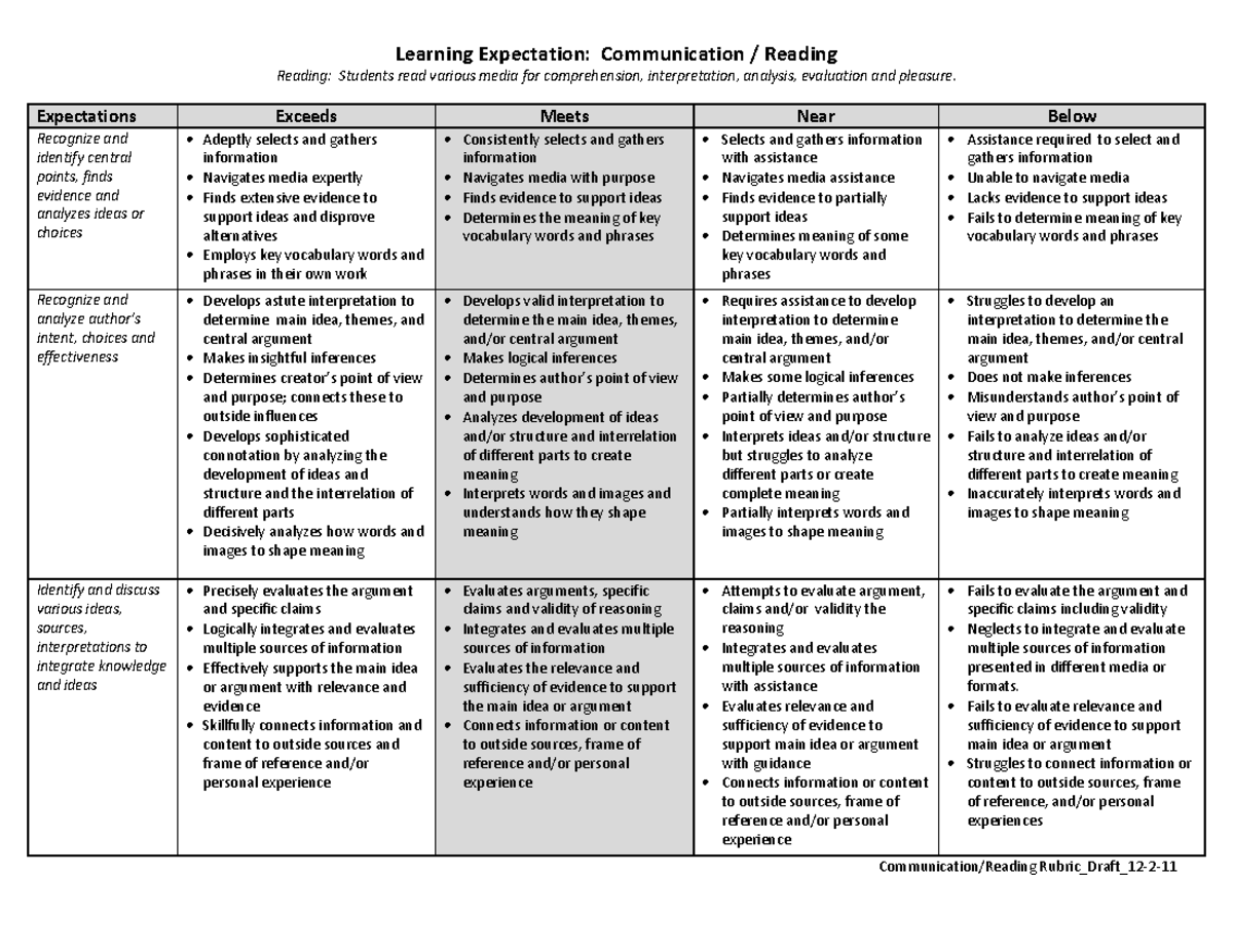 Conard Reading Rubric Integrated 12-6-11 - Learning Expectation ...