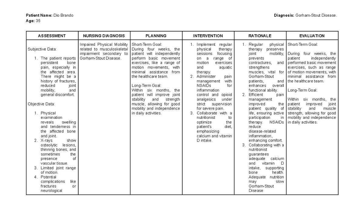 Orthopedic NCP - hope to help - Patient Name: Dio Brando Diagnosis ...