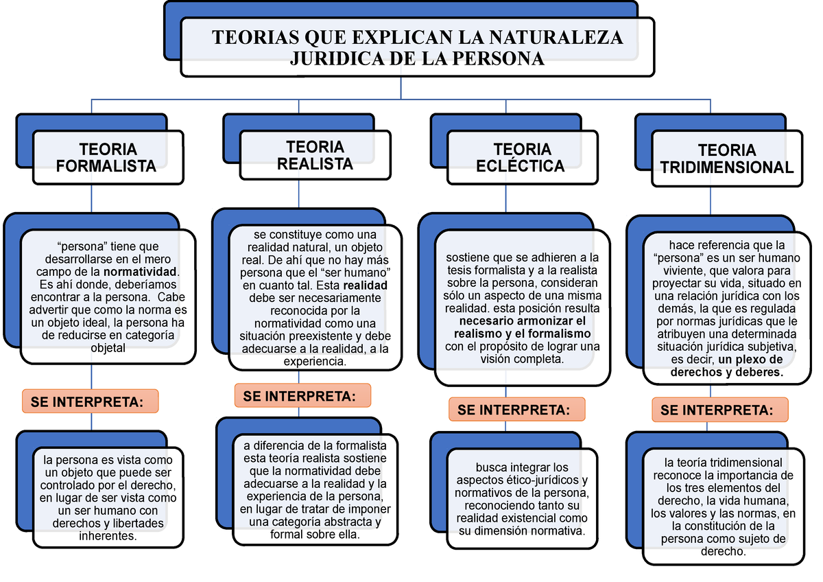 Yeyner YOEL Vasquez Fernandez - TEORIAS QUE EXPLICAN LA NATURALEZA ...