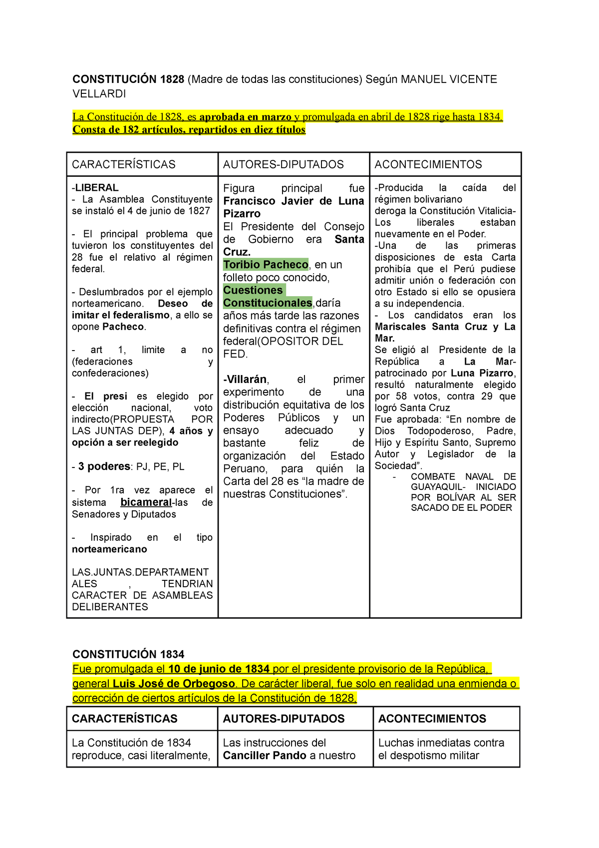 Historia Consti - Apuntes Para Examen Finales - CONSTITUCIÓN 1828 ...