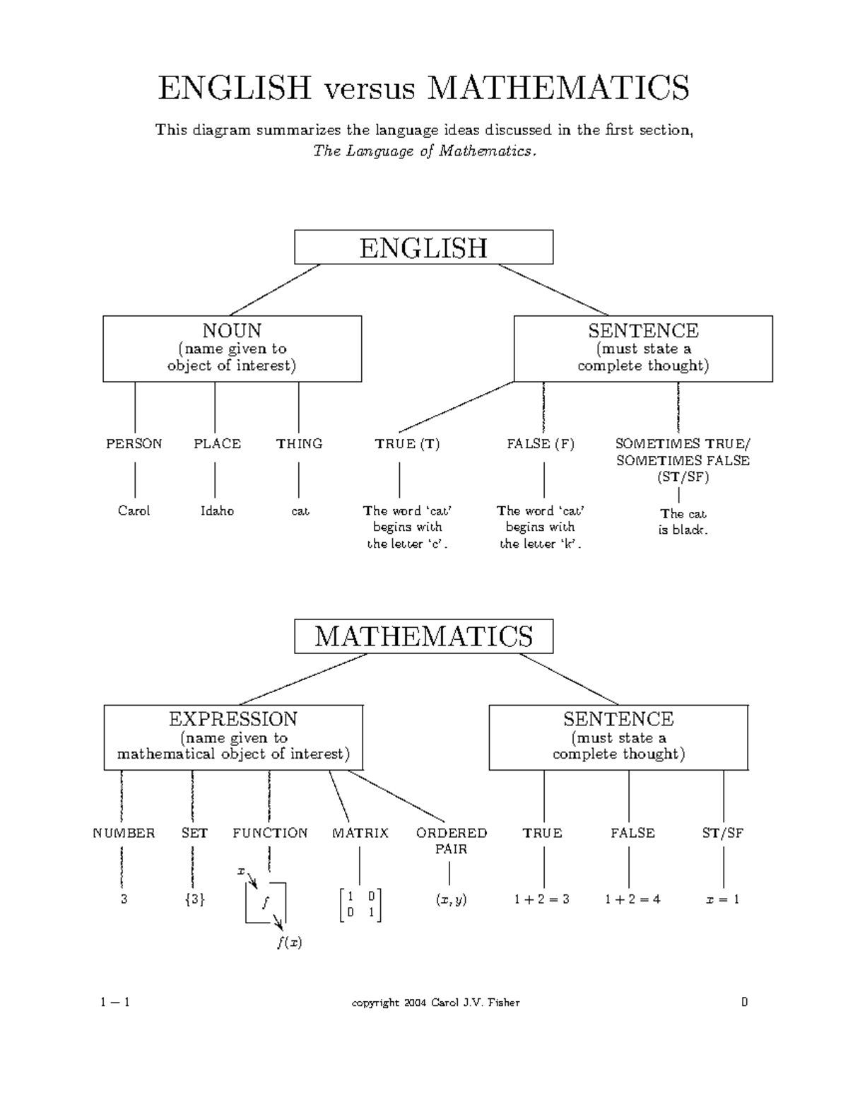 eng-vs-math-lecture-notes-134-english-versus-mathematics-this