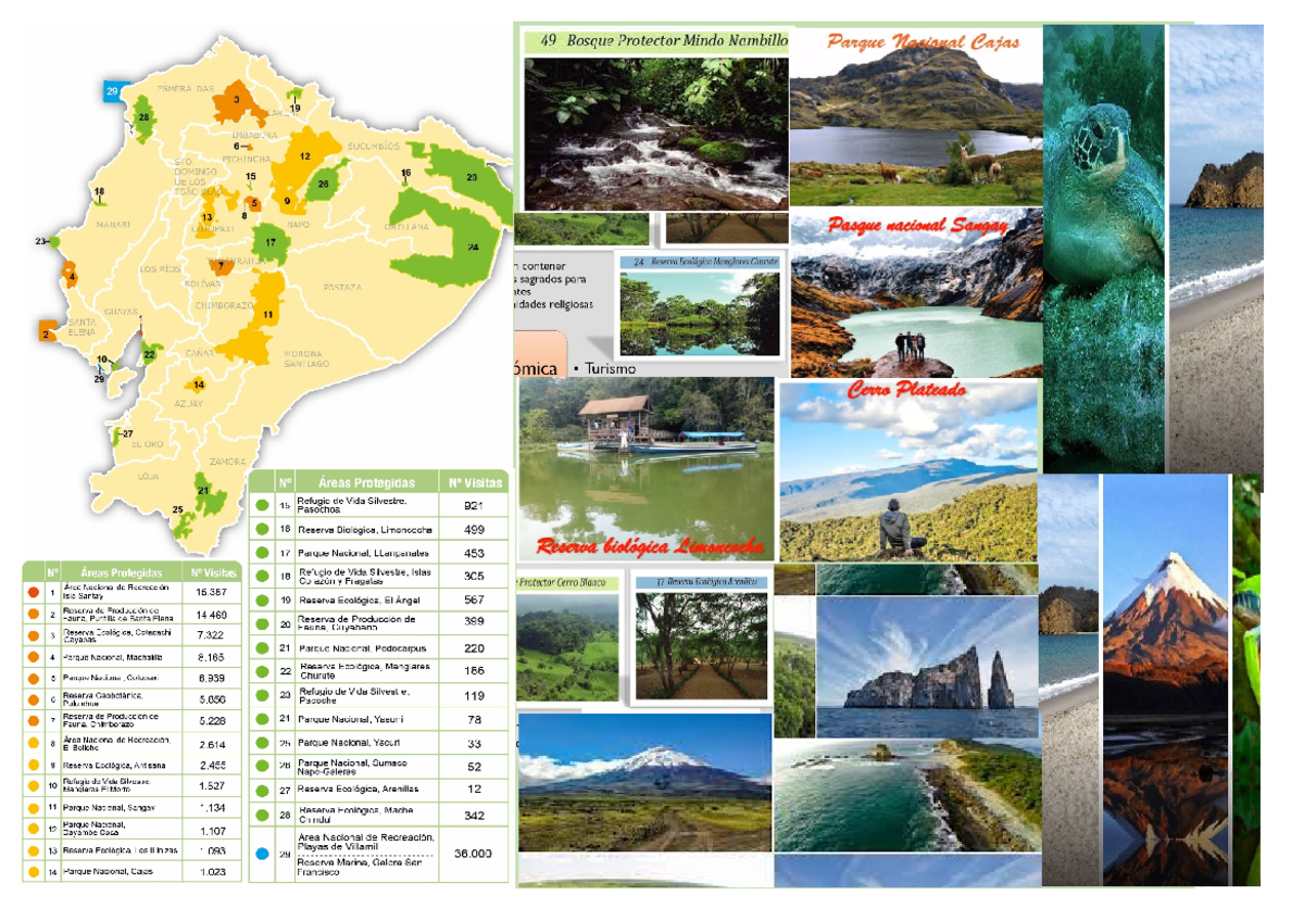 Áreas Protegidas Del Ecuador - Áreas Protegidas Del Ecuador Las Áreas ...