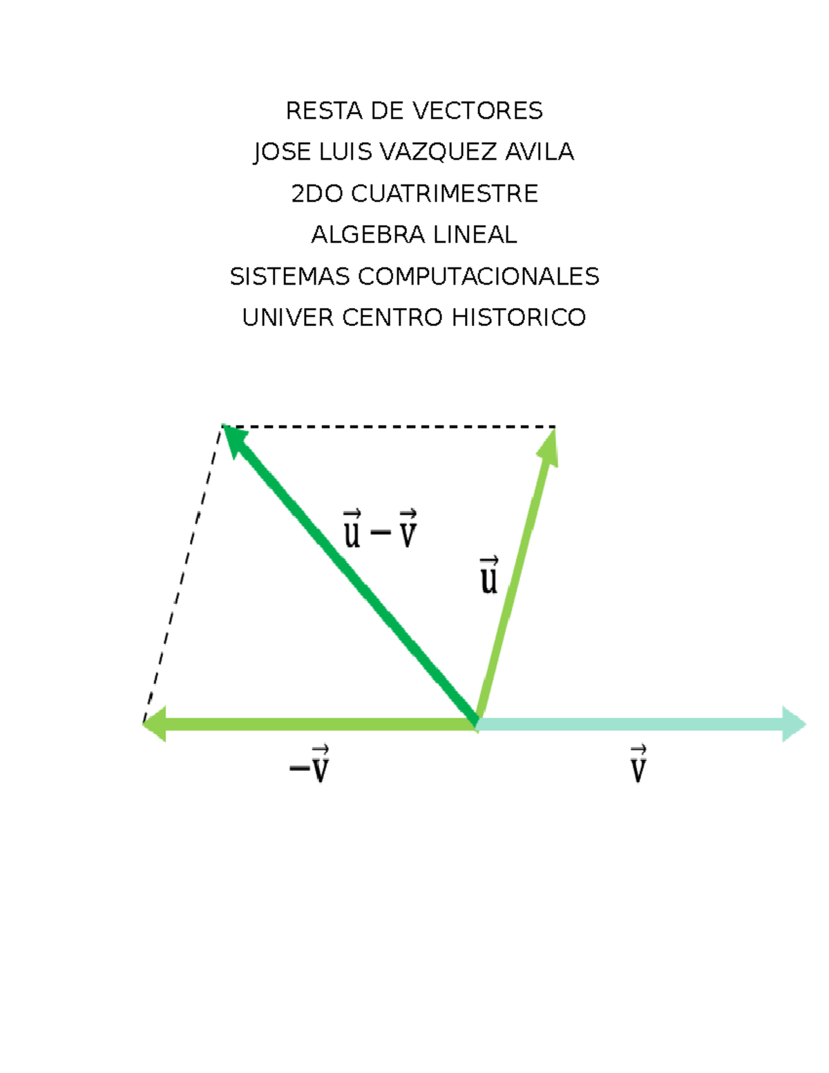 Resta DE Vectores - RESTA DE VECTORES JOSE LUIS VAZQUEZ AVILA 2DO ...