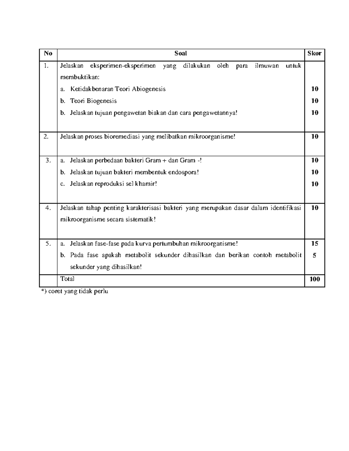 Naskah BIOL4223 Tugas 1 - No Soal Skor Jelaskan Eksperimen-eksperimen ...