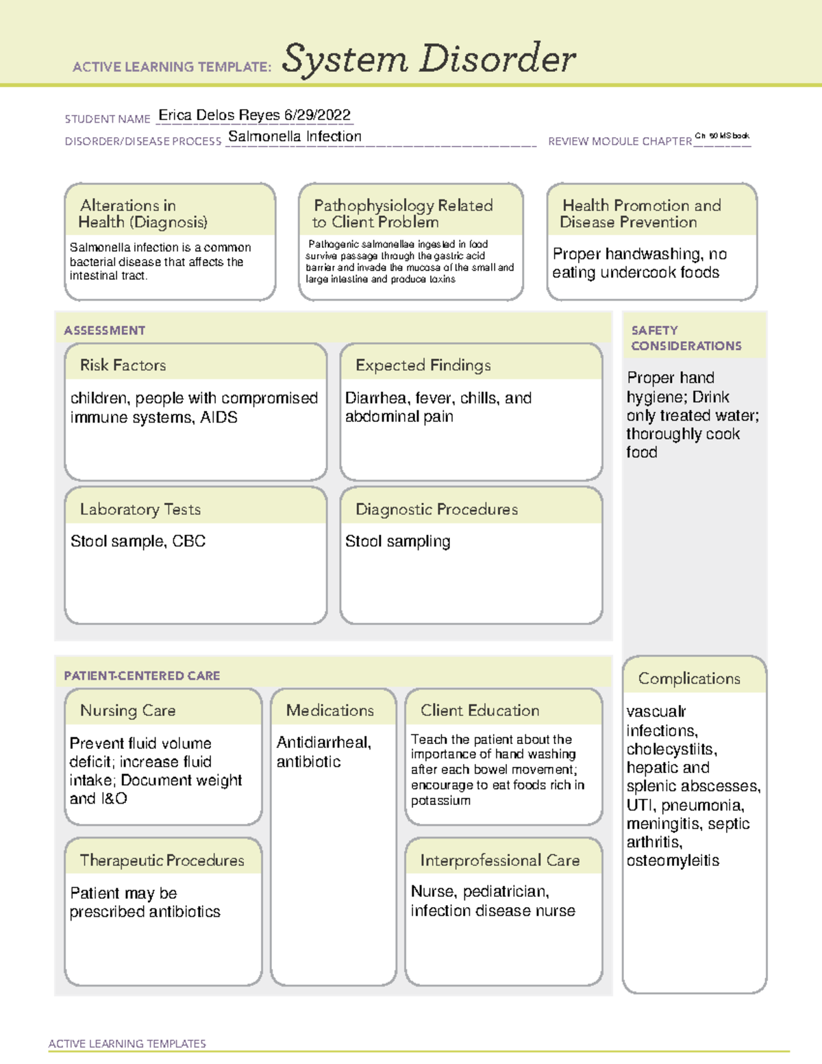ATI System Disorder Salmonella infection ACTIVE LEARNING TEMPLATES