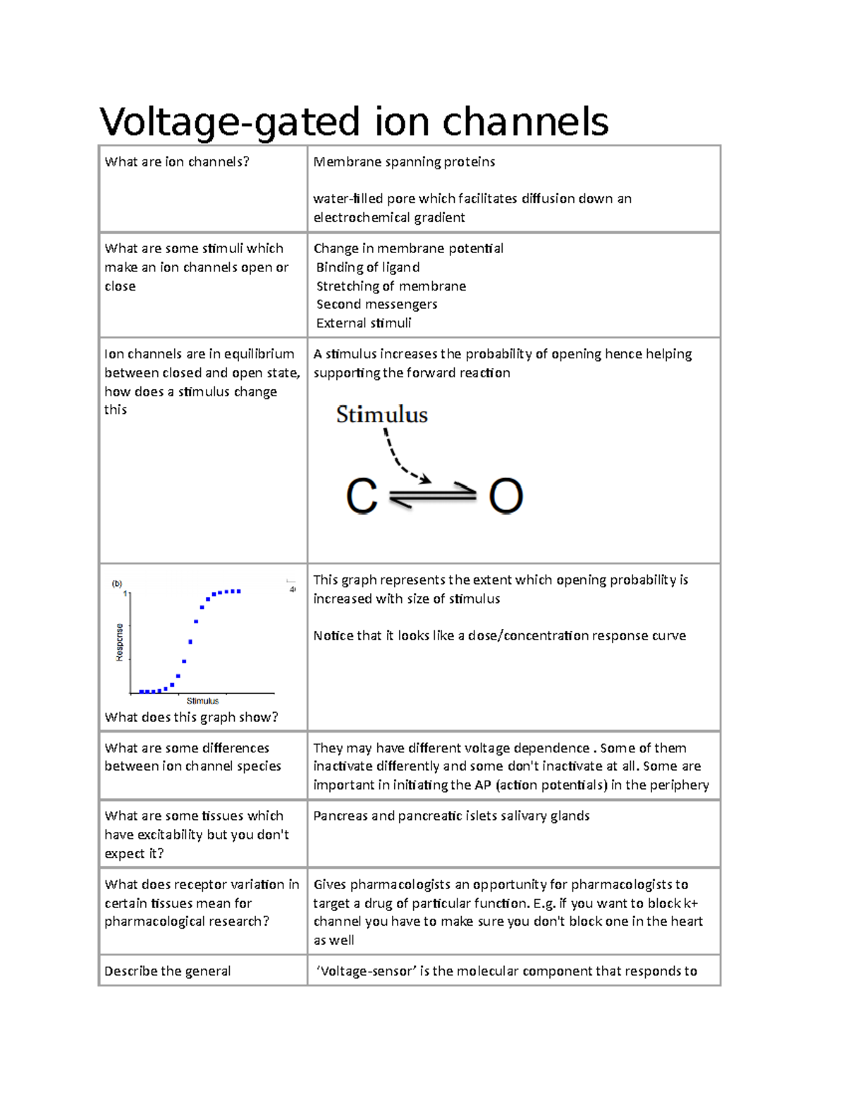 Ion channels - Lecture note Voltage and Ligand gated ion channel ...