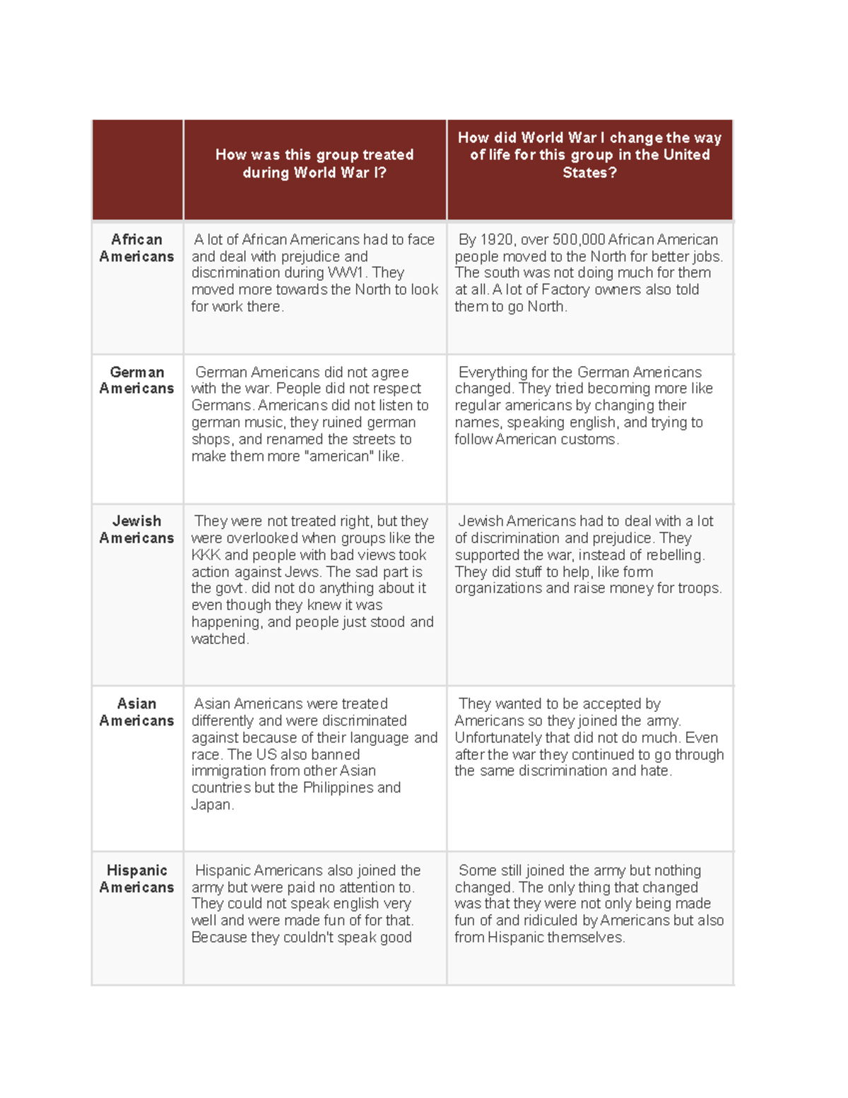 0306 chart - history assighment - Deprecated API usage: The SVG back ...