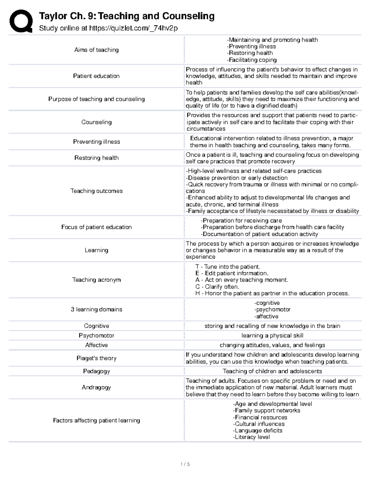 (5) Ch.9 - Teaching and Counseling - Study online at quizlet/_74hv2p ...