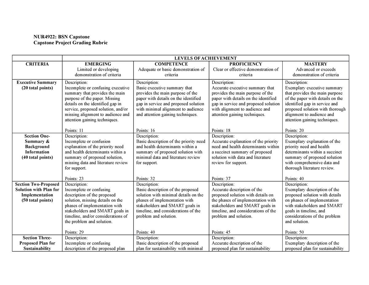 rubric for capstone project