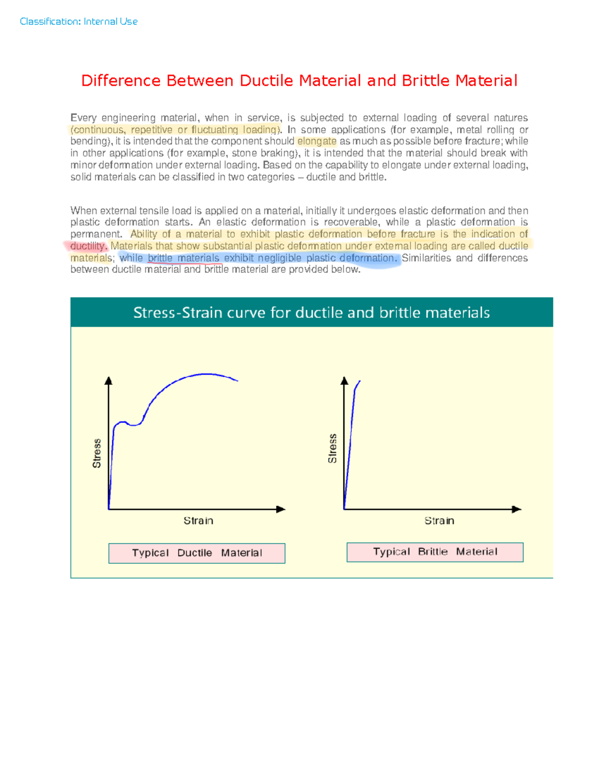 ductile material