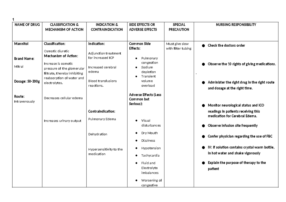 DRUG- Study-ON-ER Rojo - 1 NAME OF DRUG CLASSIFICATION & MECHANISM OF ...