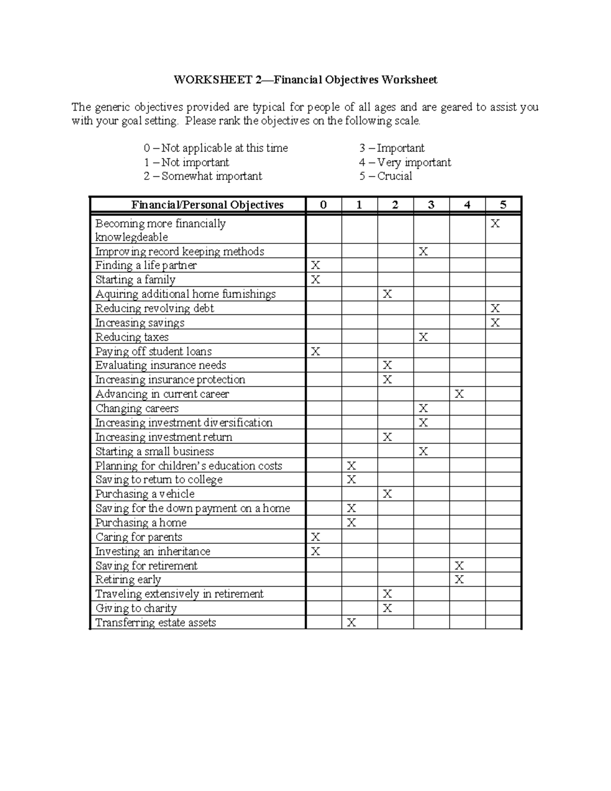 Worksheet 02 - NAA - WORKSHEET 2—Financial Objectives Worksheet The ...