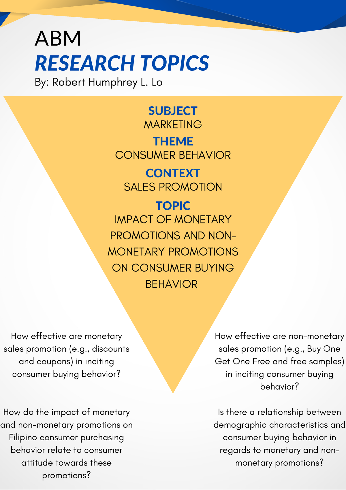 research topic ideas related to abm