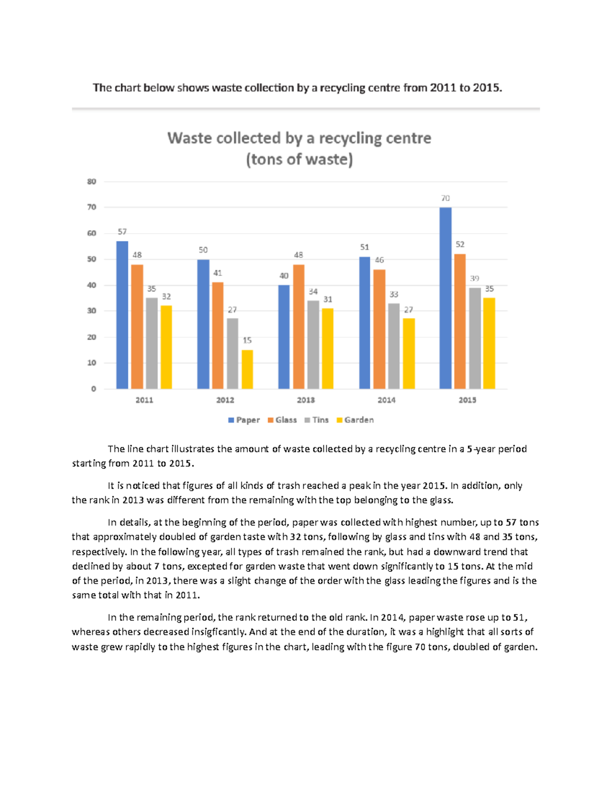 Ielts Writing TASK 1 Task 1 The line chart illustrates the amount