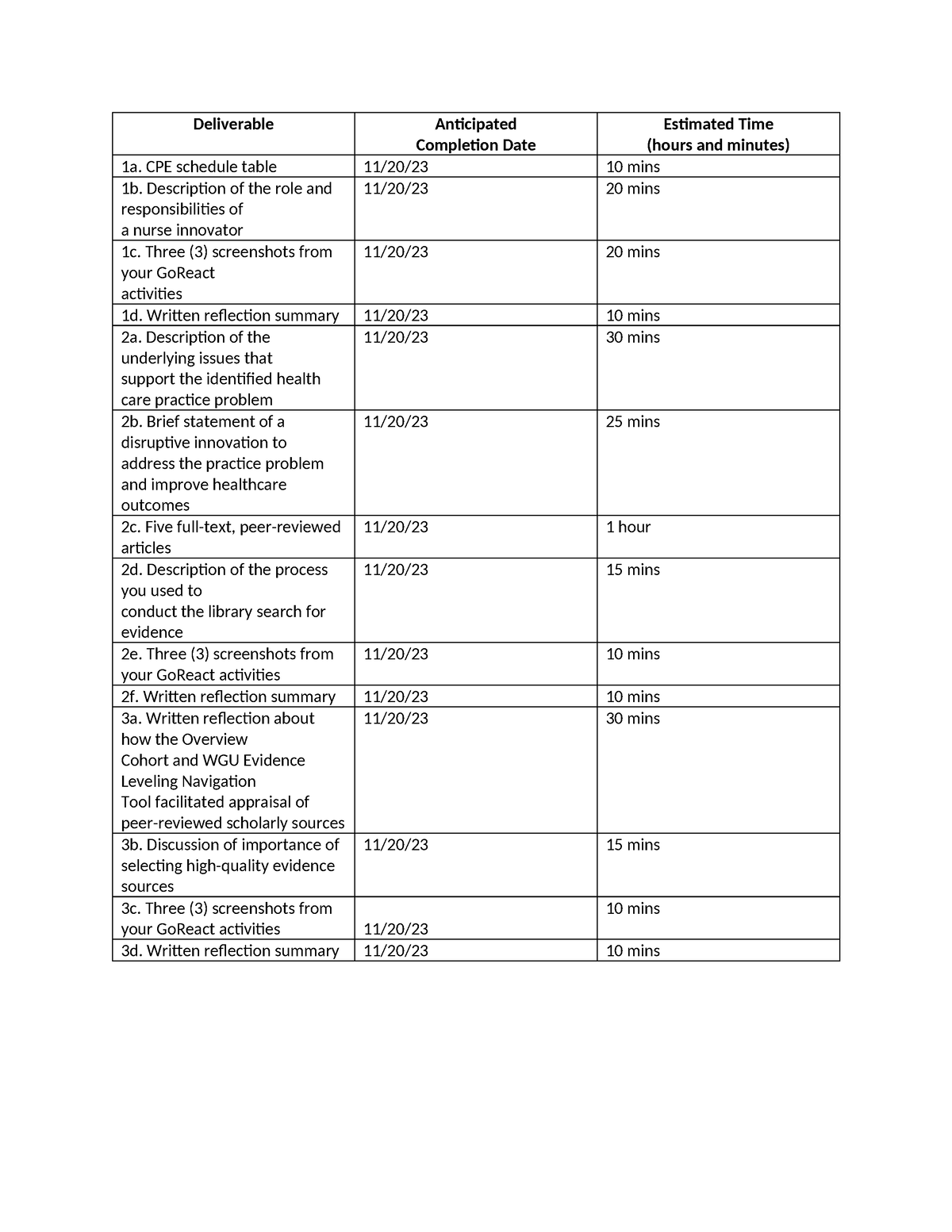 d031-cpe-schedule-table-deliverable-anticipated-completion-date