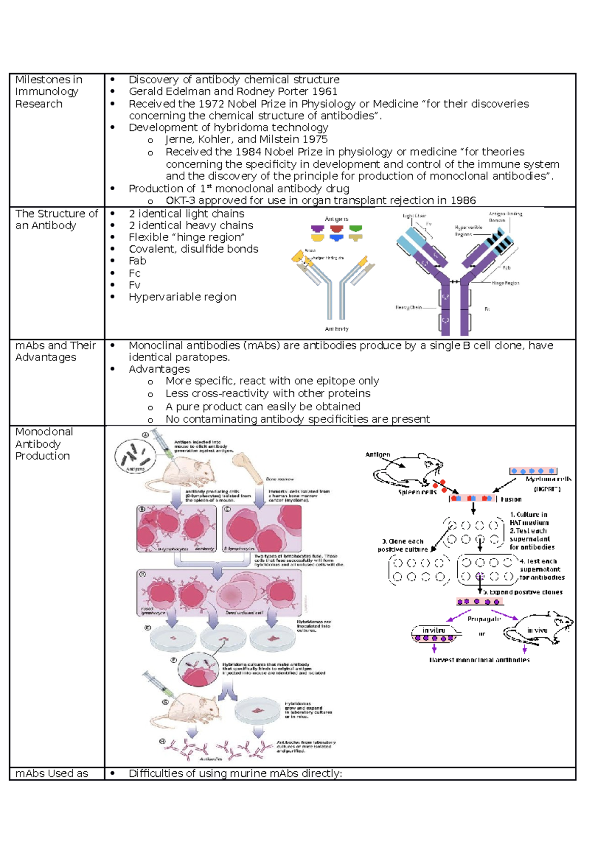 Monoclonal Antibodies - 091707 - Studocu