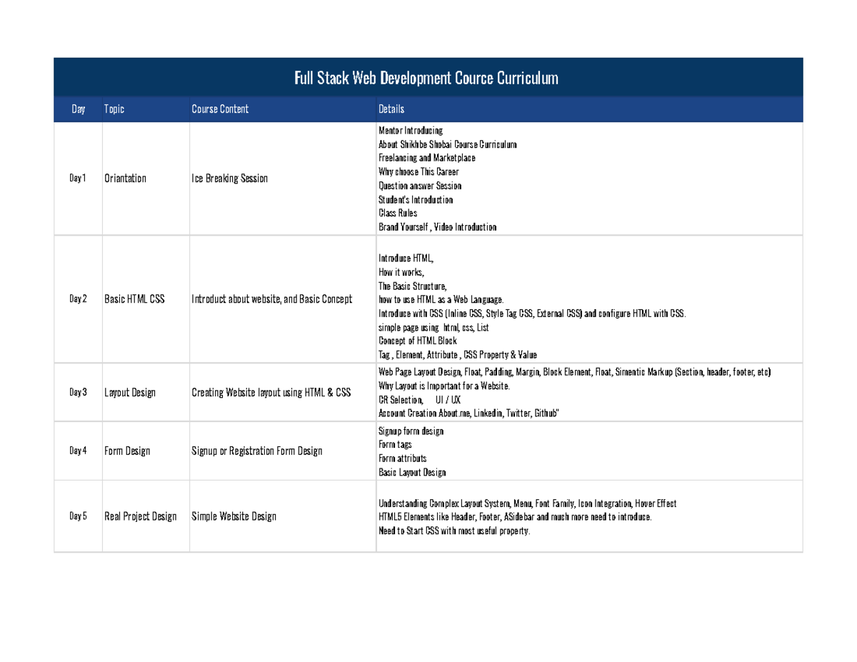 Schedule - Day Topic Course Content Details Day 1 Oriantation Ice ...