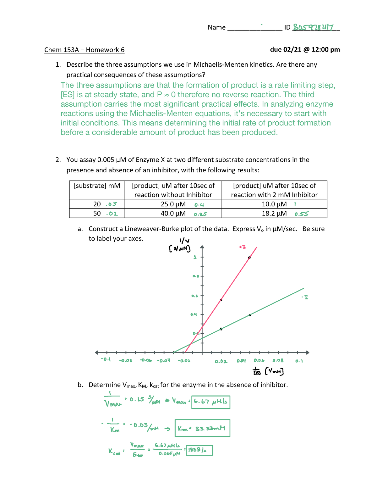 chem 153a homework 1