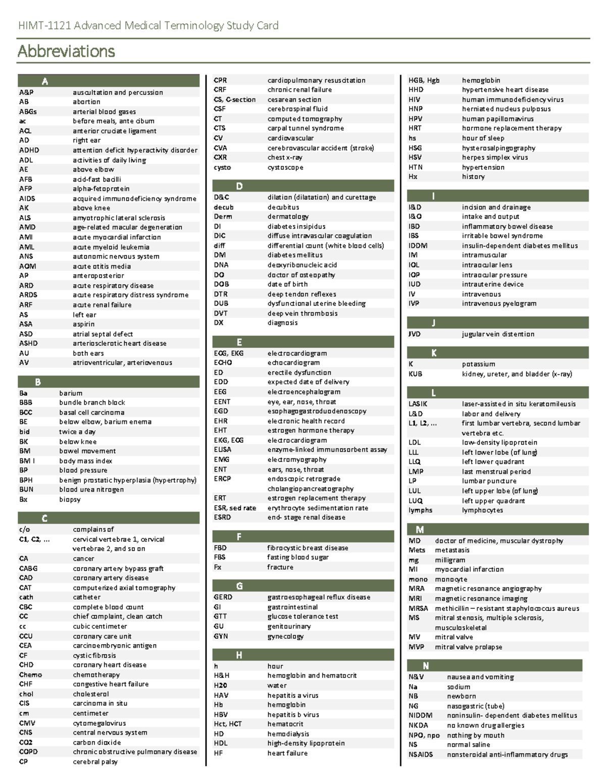 Study Card - Abbreviations - HIMT-1121 Advanced Medical Terminology ...