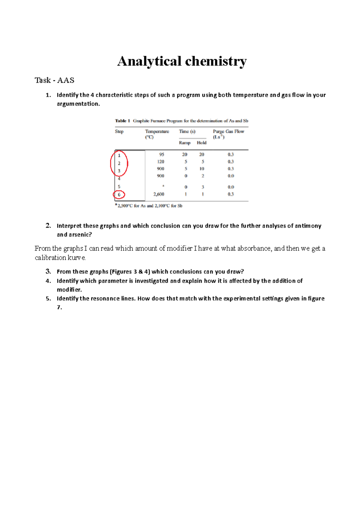 Analytical chemistry test Analytical chemistry Task AAS 1. Identify