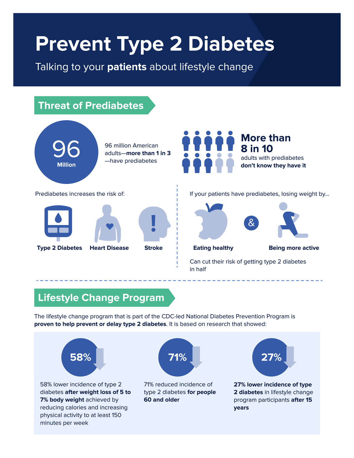 HCP-infographic - nothing just sharing - Prevent Type 2 Diabetes ...