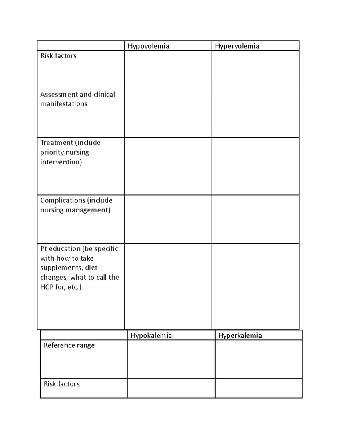 Fluids and Electrolyte Study Guide - Hypovolemia Hypervolemia Risk ...