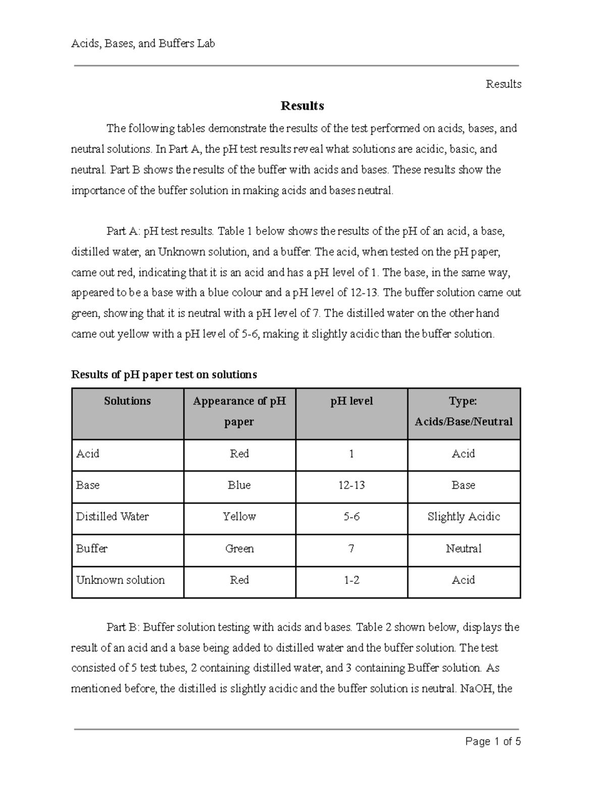 Lab result Lab of a buffer Results Results The following tables demonstrate the results of