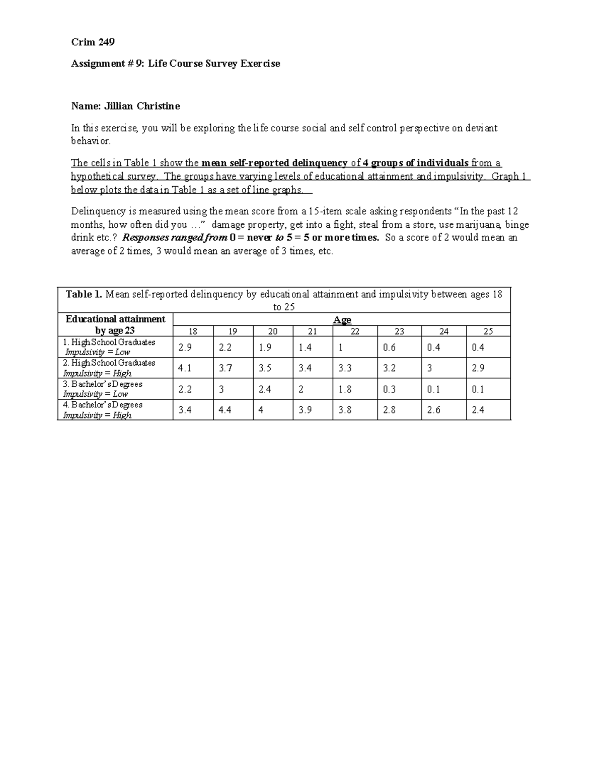 Assignment #10 - Life Course Exercise - Crim 249 Assignment # 9: Life ...