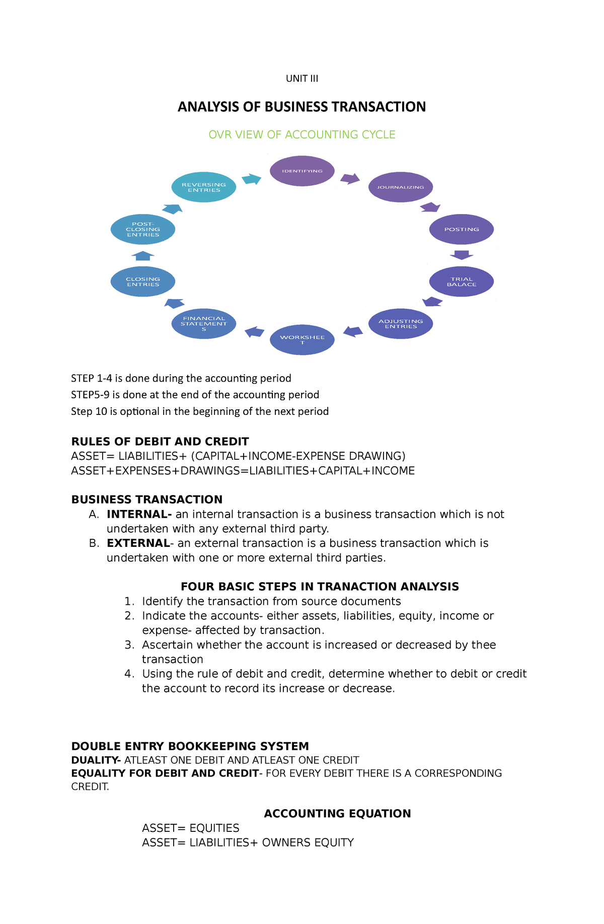 unit-iii-synthesis-unit-iii-analysis-of-business-transaction-ovr-view