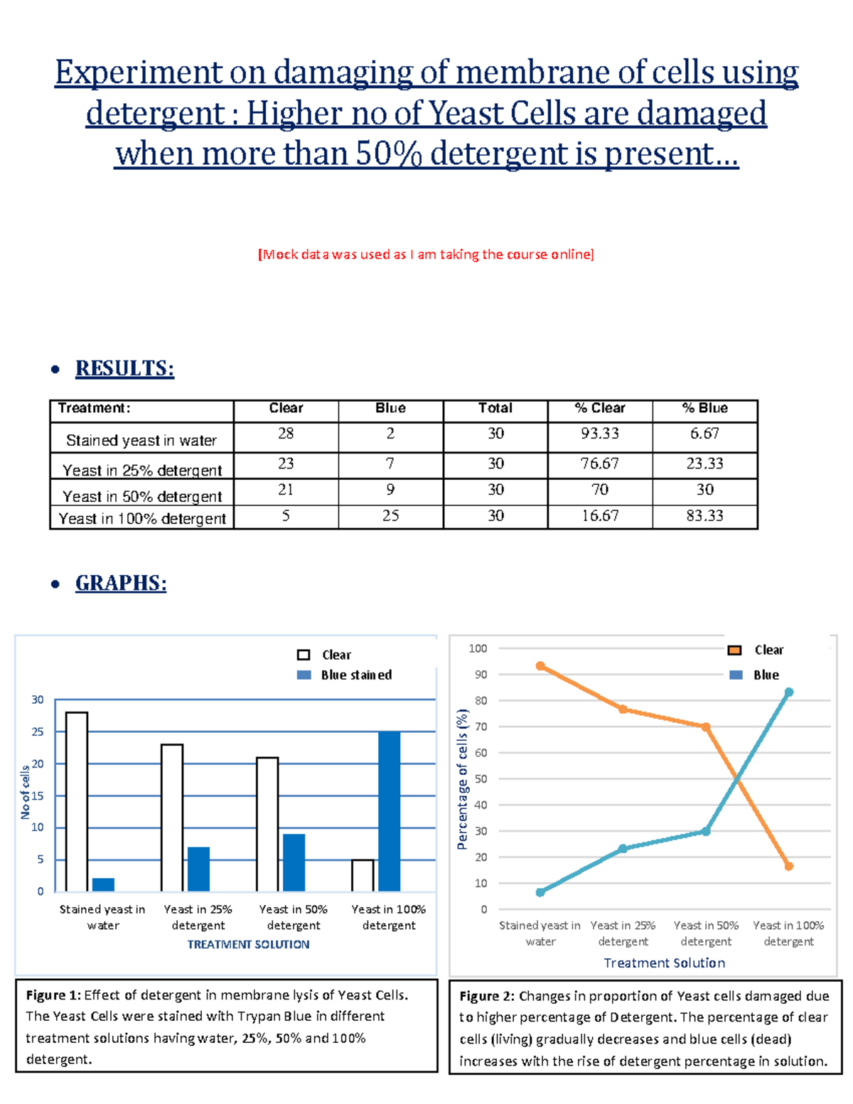 Assignment-1 - Biol 107 Lab Assignments. - Experiment On Damaging Of ...