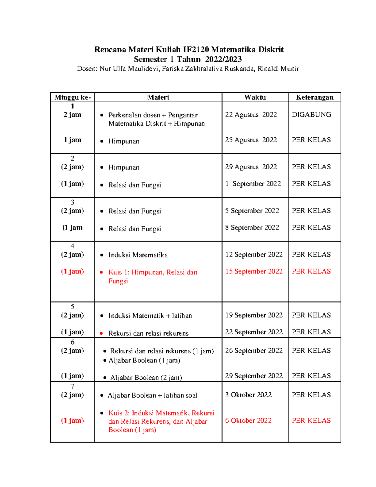 Rencana Kuliah 2022-2023 - Rencana Materi Kuliah IF2120 Matematika ...