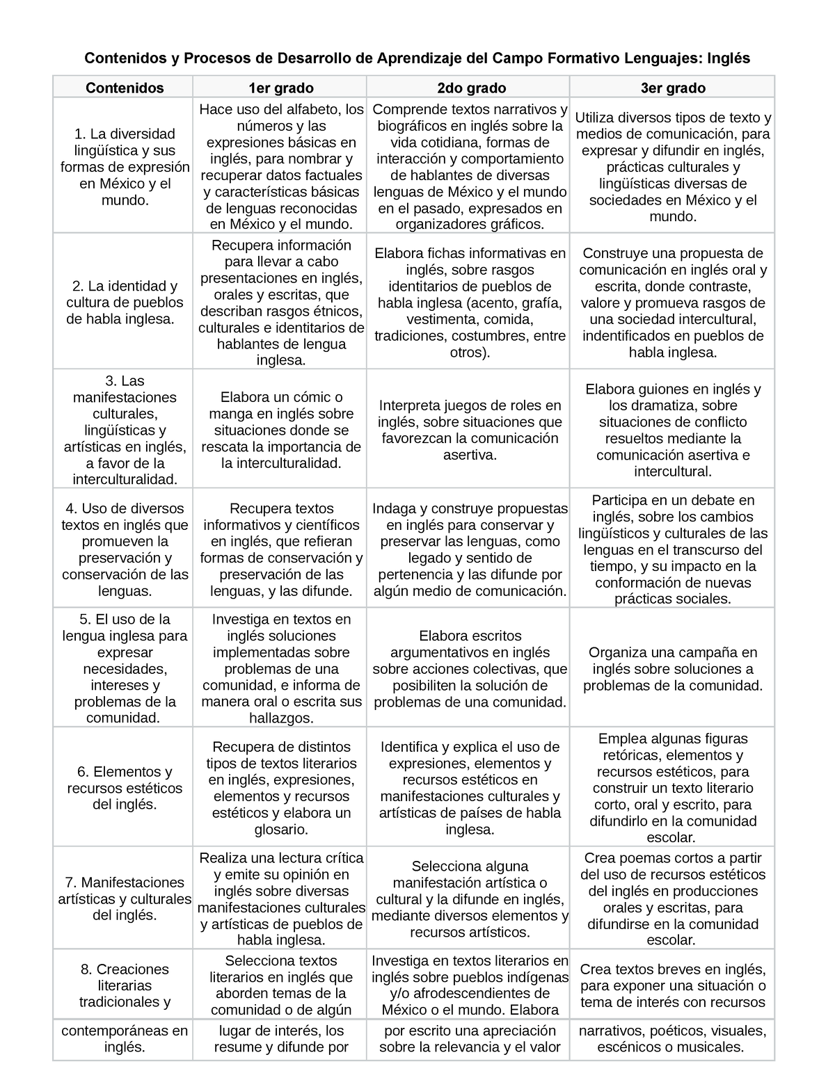 Contenidos Y Procesos De Desarrollo De Aprendizajes Ingl S Contenidos Y Procesos De