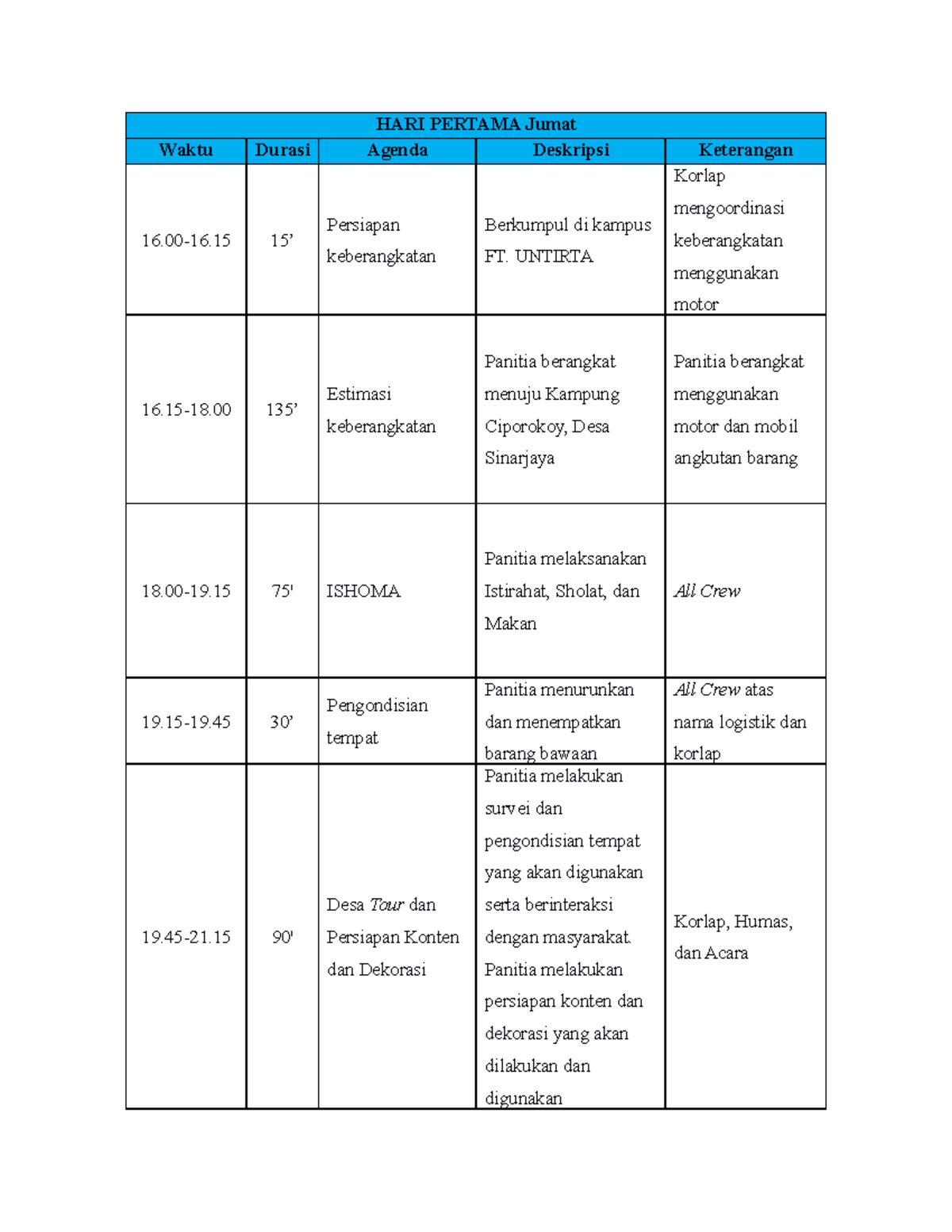 RunDown Mengabdi - HARI PERTAMA Jumat Waktu Durasi Agenda Deskripsi ...