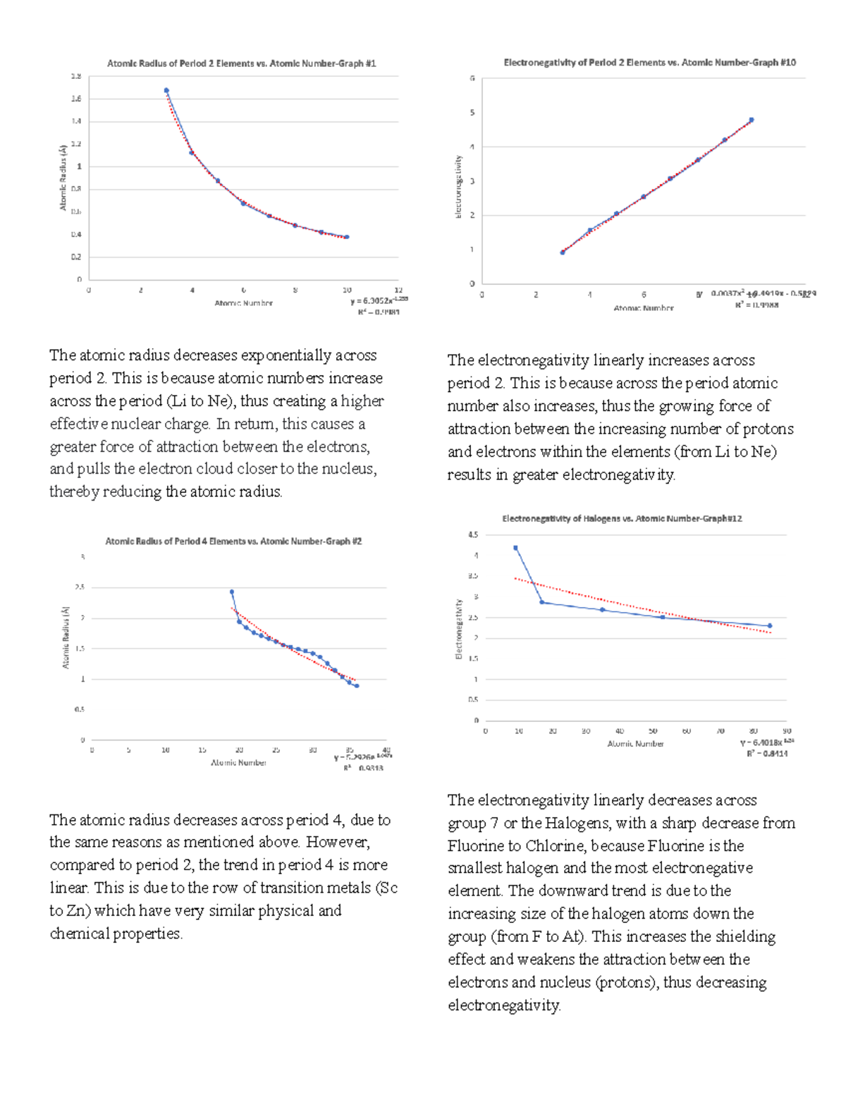 Chem Lab 0-2 - Lab report - The atomic radius decreases exponentially ...