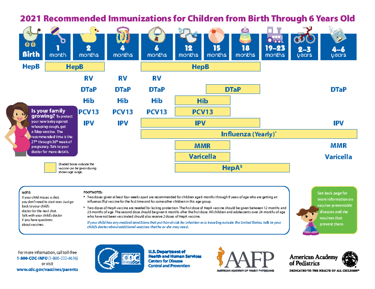 Vaccines 0 6 Years 1 Month Of Age HepB 1 2 Months Of Age HepB 1   Thumb 1200 927 