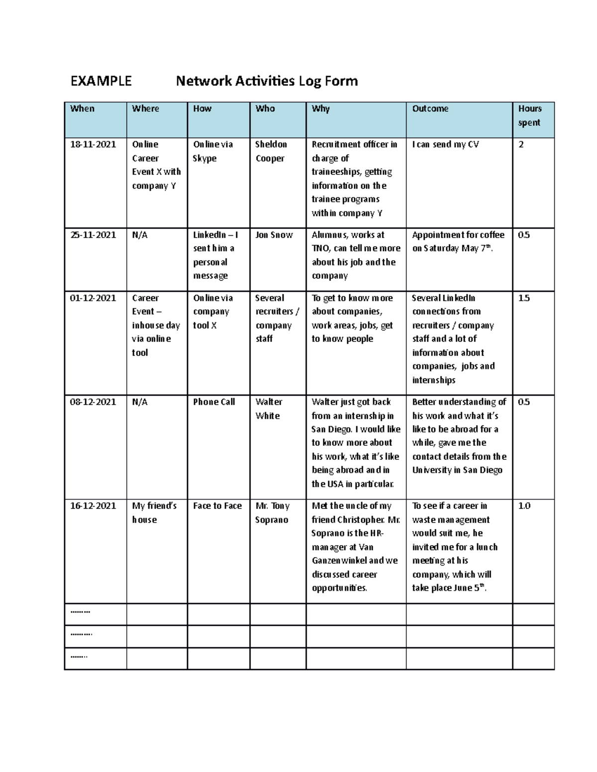 Network Logbook format - example Q2 2021-2022 - EXAMPLE Network ...