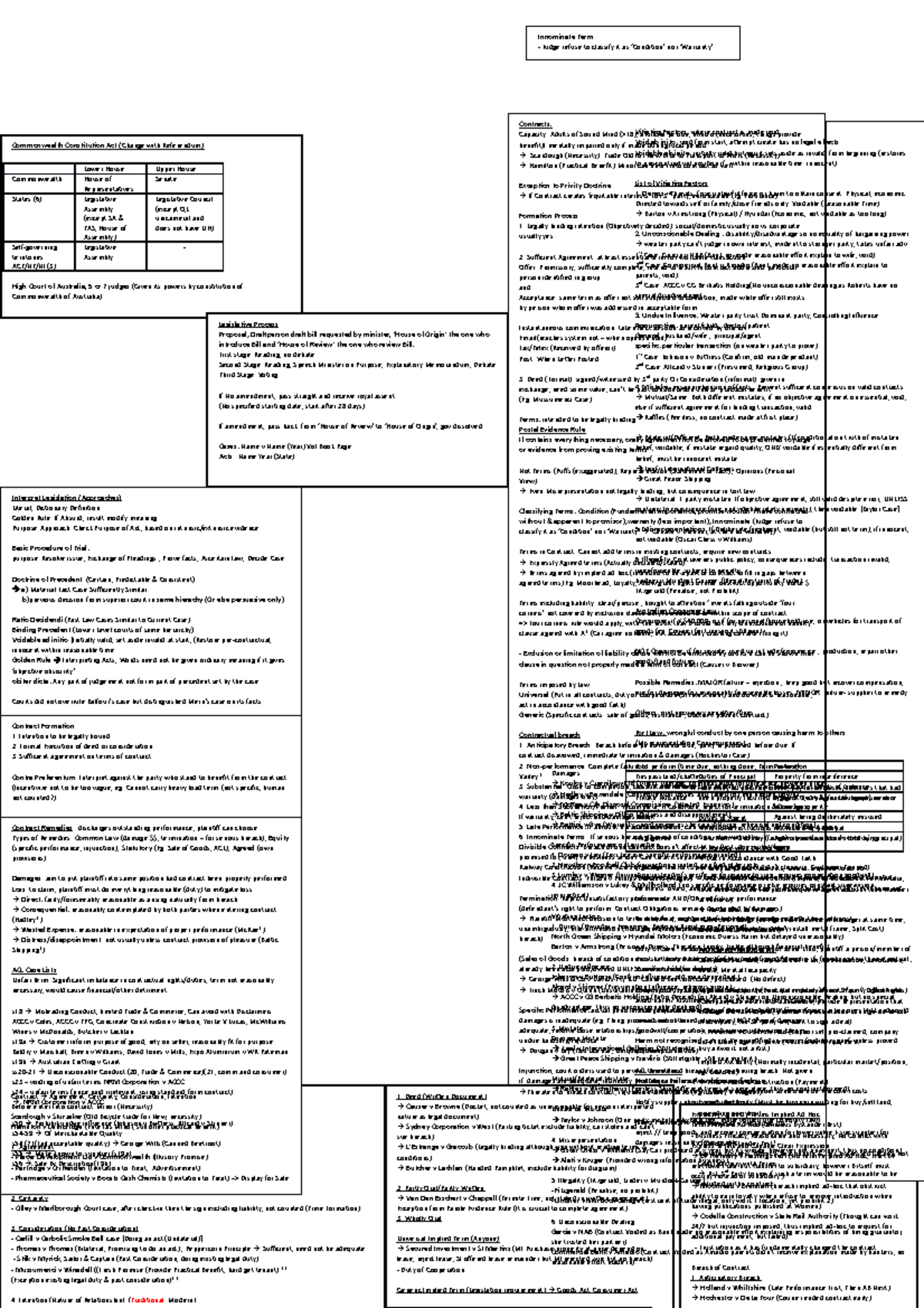 law-summaries-list-of-law-cases-viiaing-factors-where-contract-is