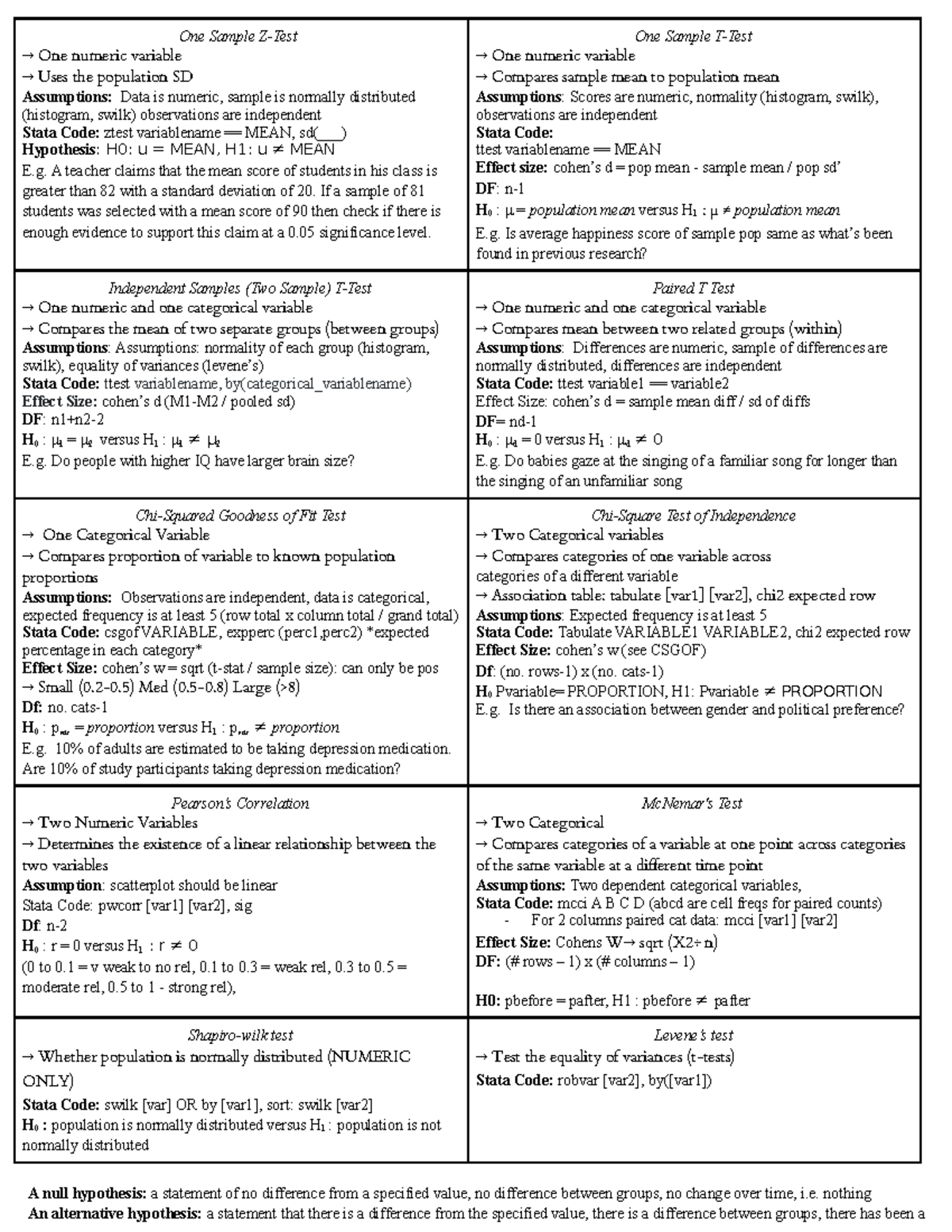 stats-cheat-sheet-bbb-one-sample-z-test-one-numeric-variable