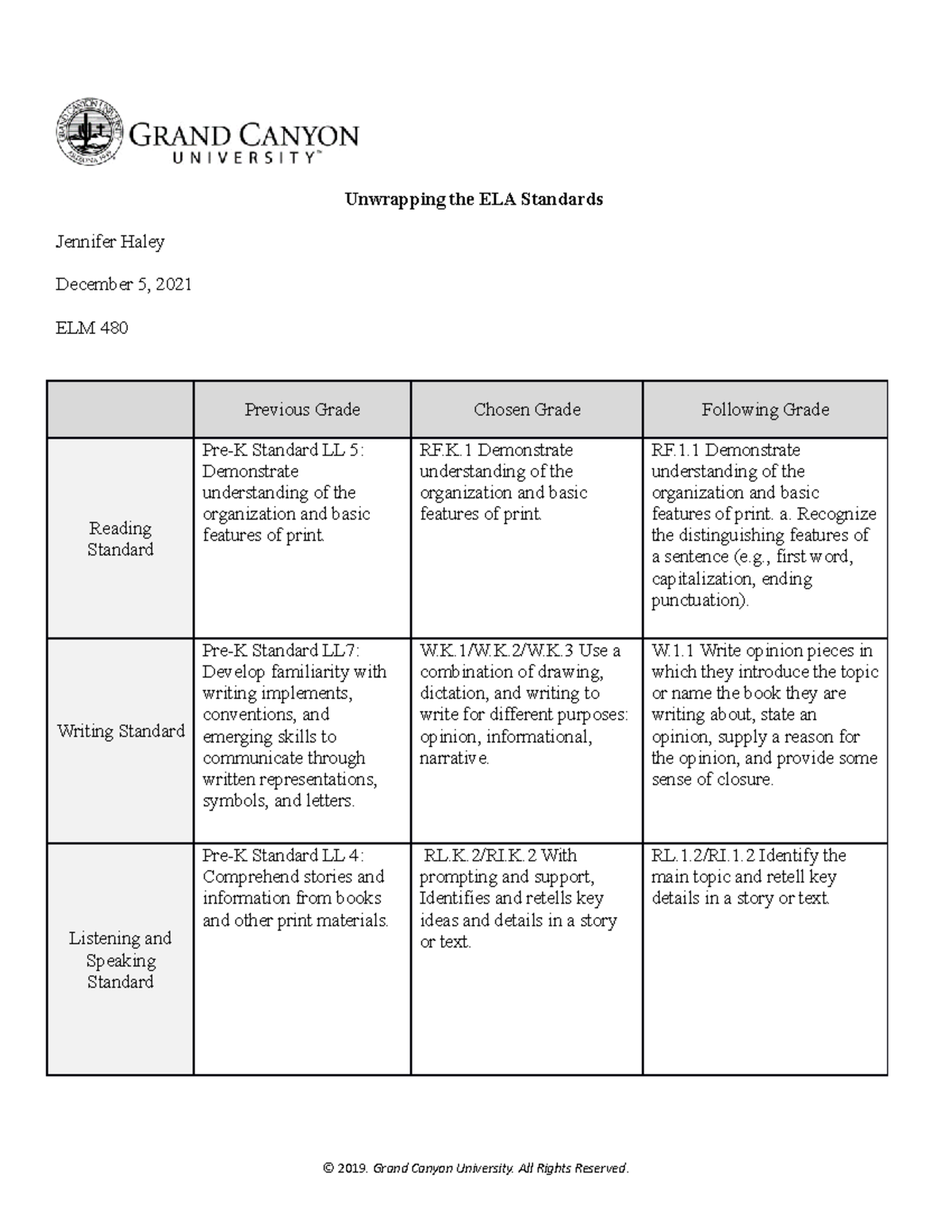 ELM-480-T1-Unwrapping the ELA Standards Template - Unwrapping the ELA ...