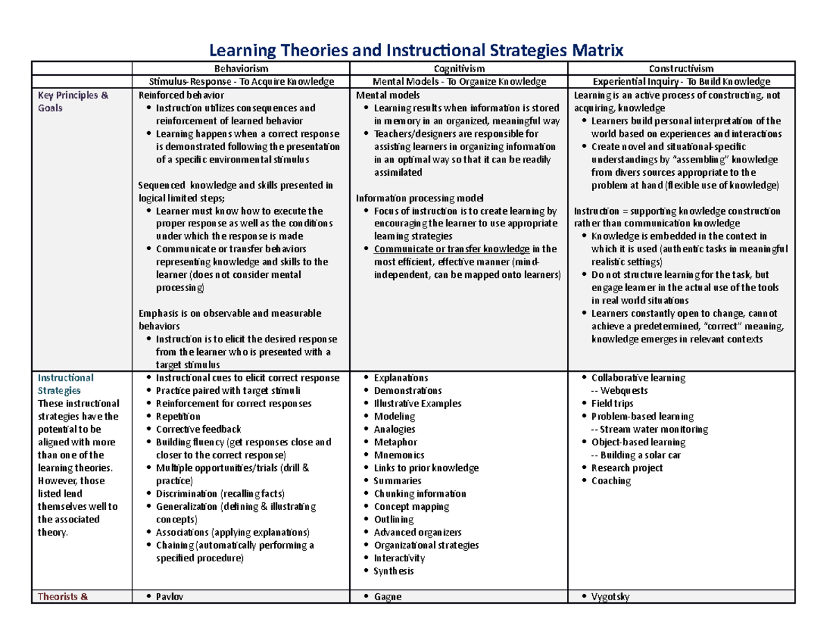 Learning theories matrix 8 - Learning Theories and Instructional ...