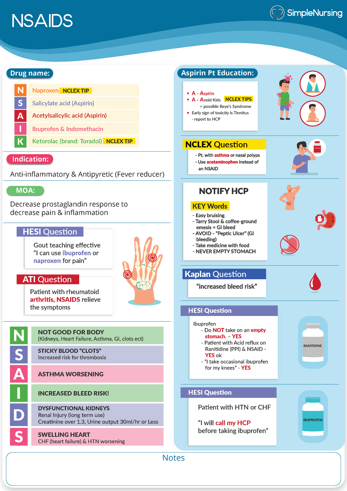 Nsaids - NSAIDS Notes N S A I K Naproxen Salicylate acid (Aspirin ...