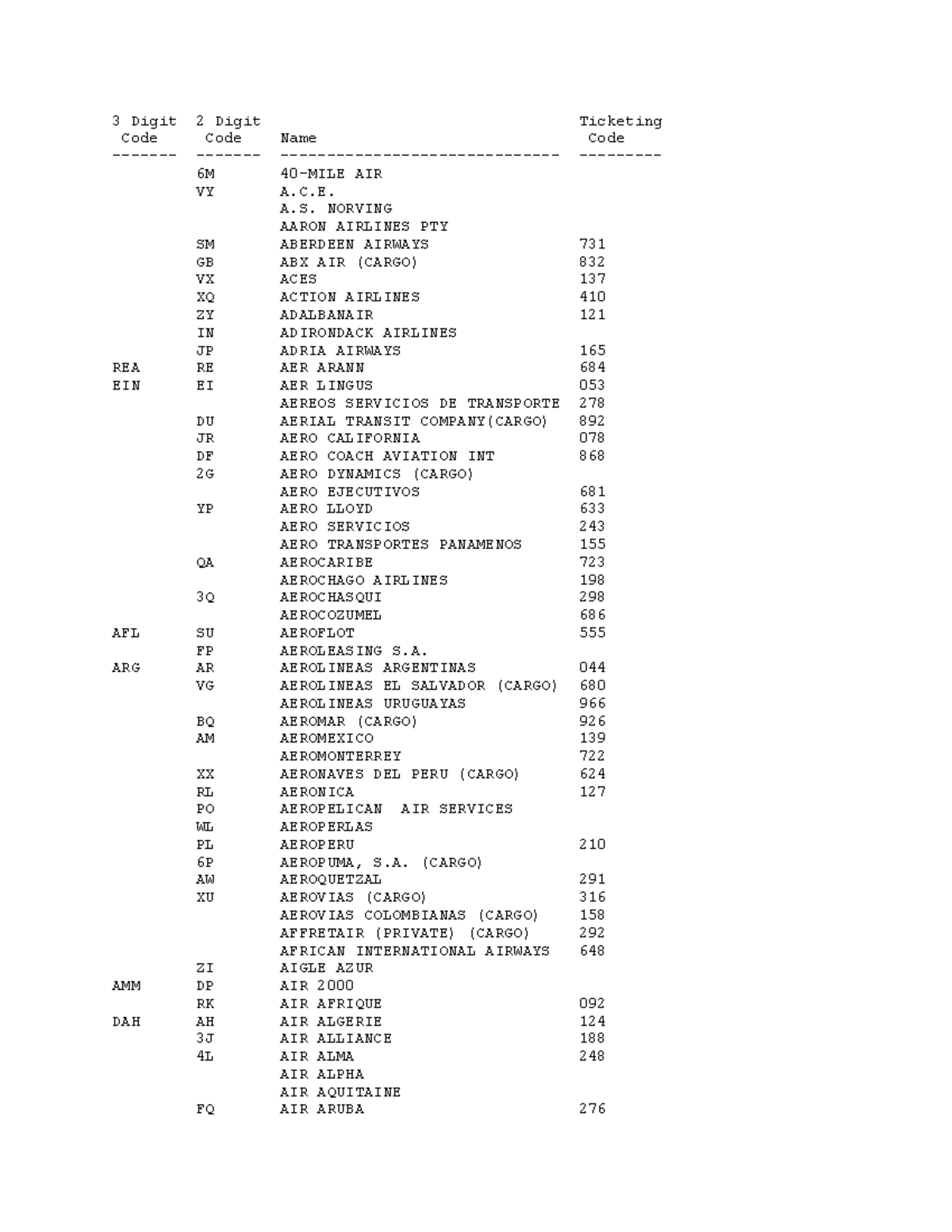 airline-codes-assignment-3-digit-2-digit-ticketing-code-code-name