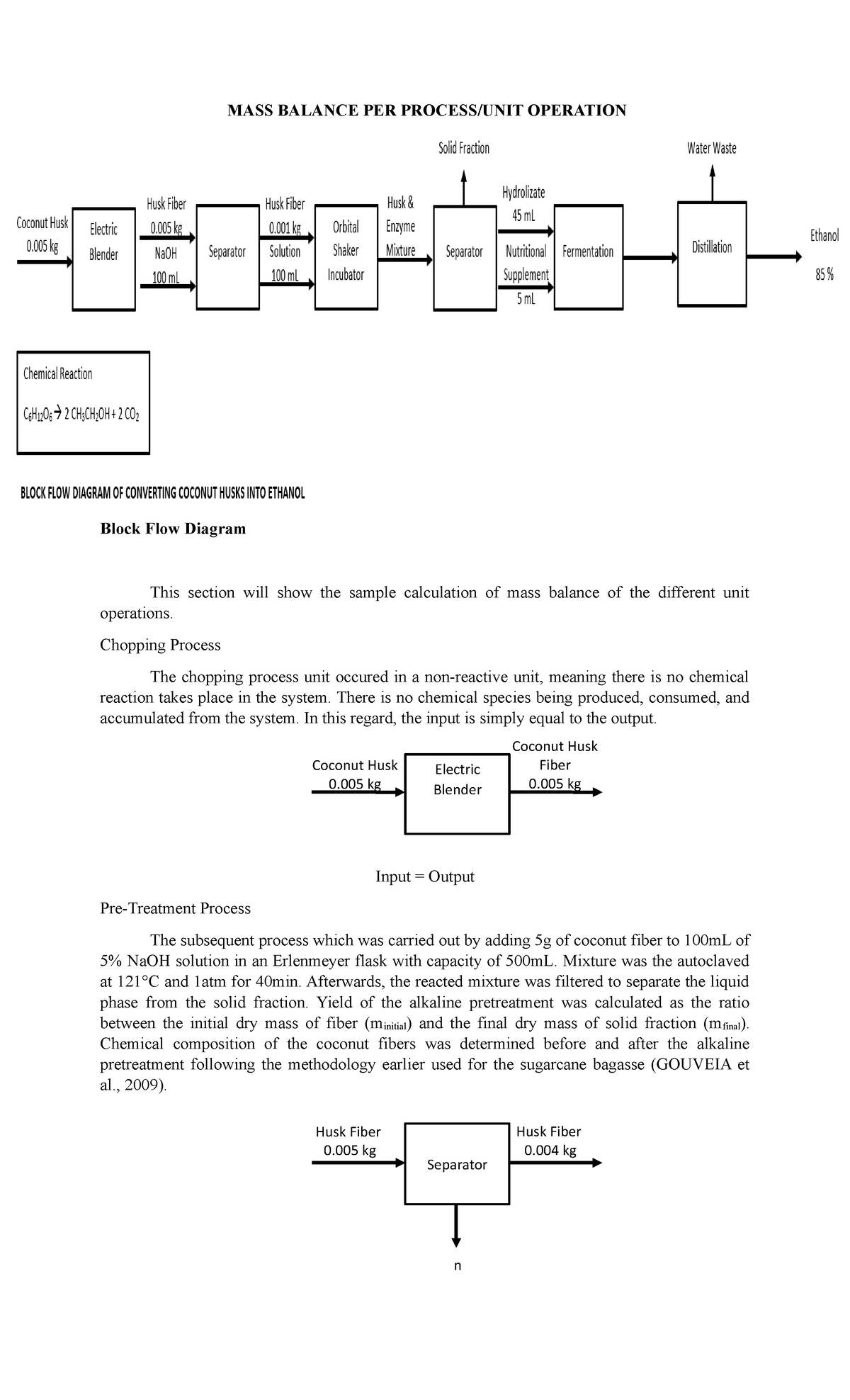 MASS Balance PER Process MASS BALANCE PER PROCESS/UNIT OPERATION