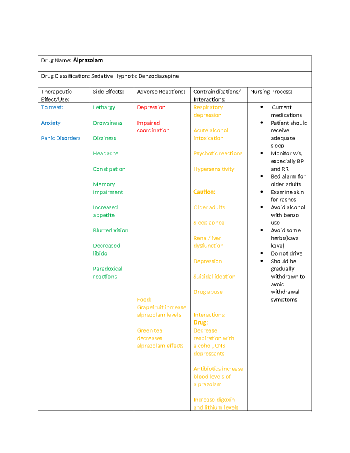 Drug Charts Exam 2 Drug Name Alprazolam Drug Classification